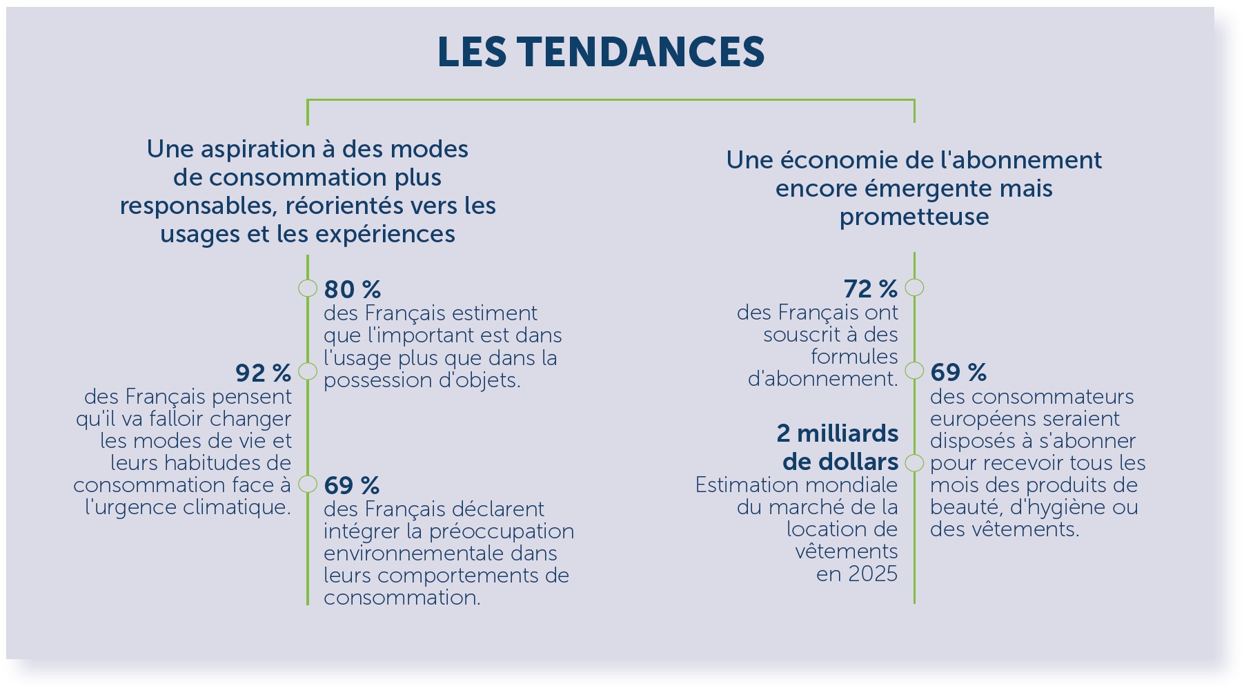 tendances observatoire du commerce