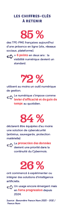 Chiffres Clés France Num 2025